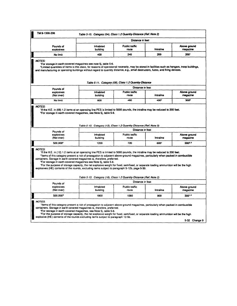 CWSP-206 Detailed Study Plan