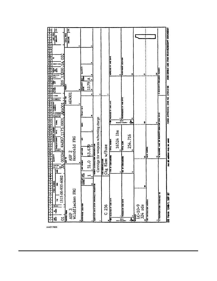 Figure 1 5 DD Form 1348 1 DOD Single Line Item Release Receipt Document