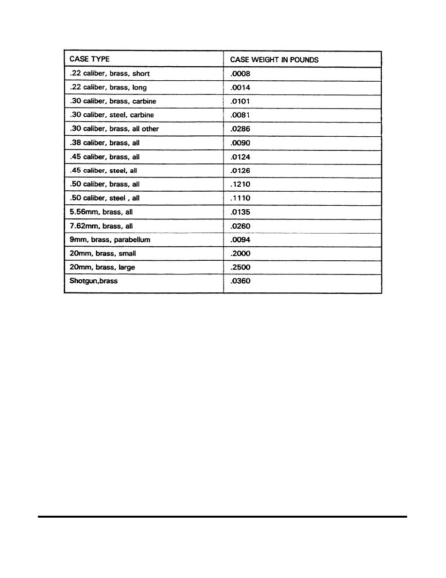 Converting Units Chart