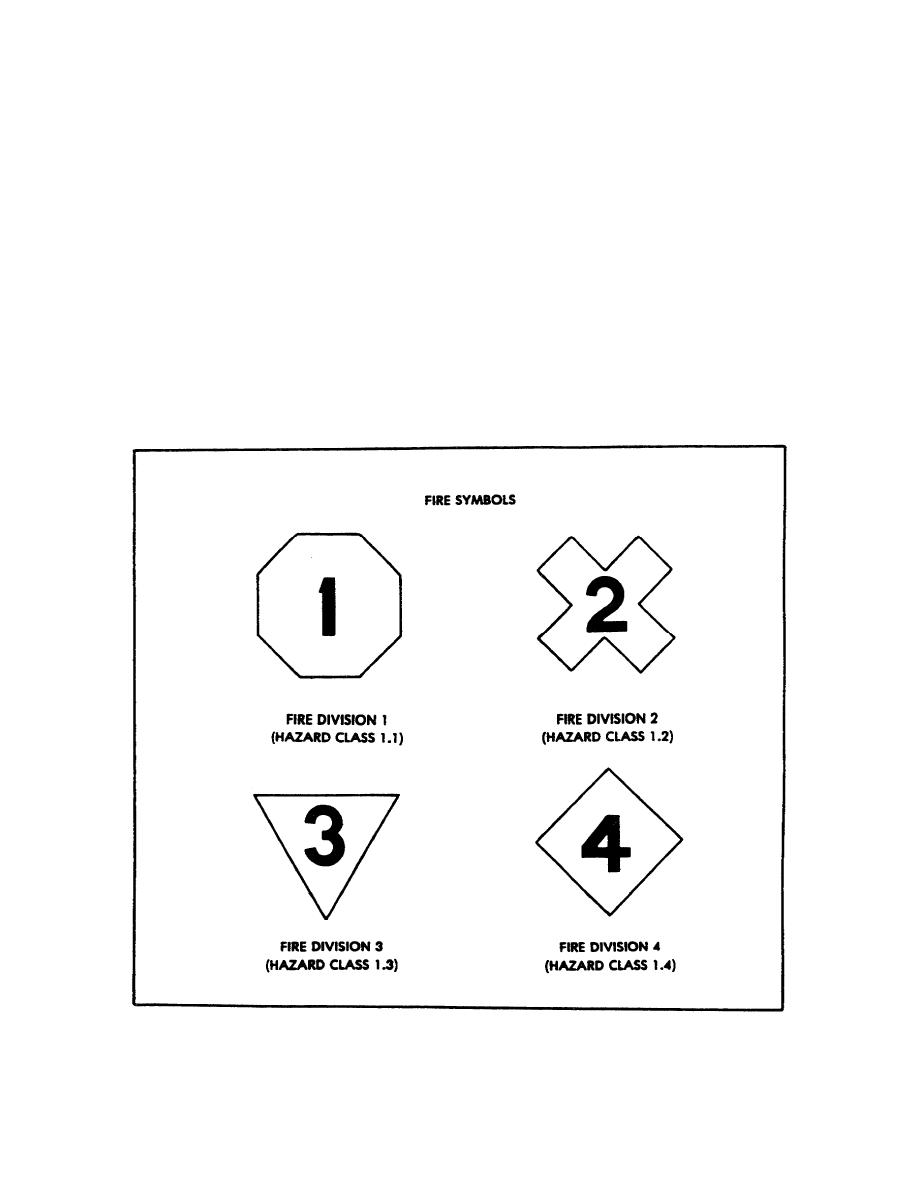 Figure 29. Fire Symbols and Chemical Hazard Markers