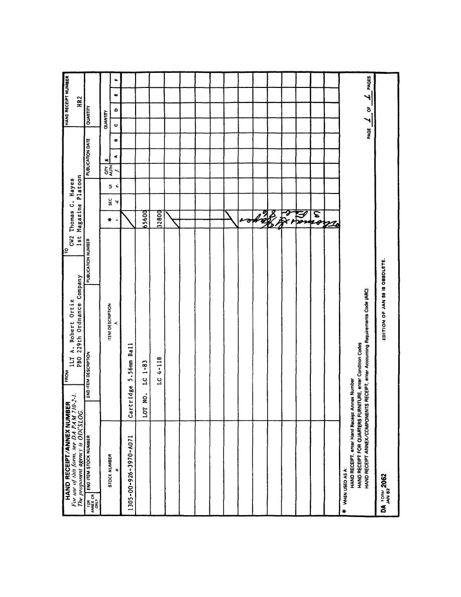 figure-2-da-form-2062-hand-receipt-annex-number