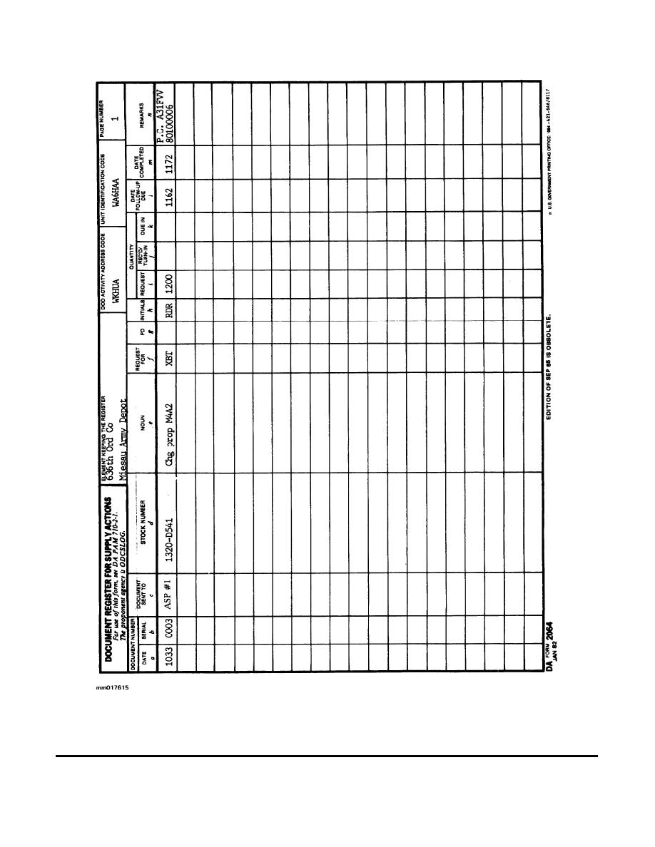 Figure 1-15. DA Form 2064 (Document Register for Supply Actions) showing an entry that has been closed out