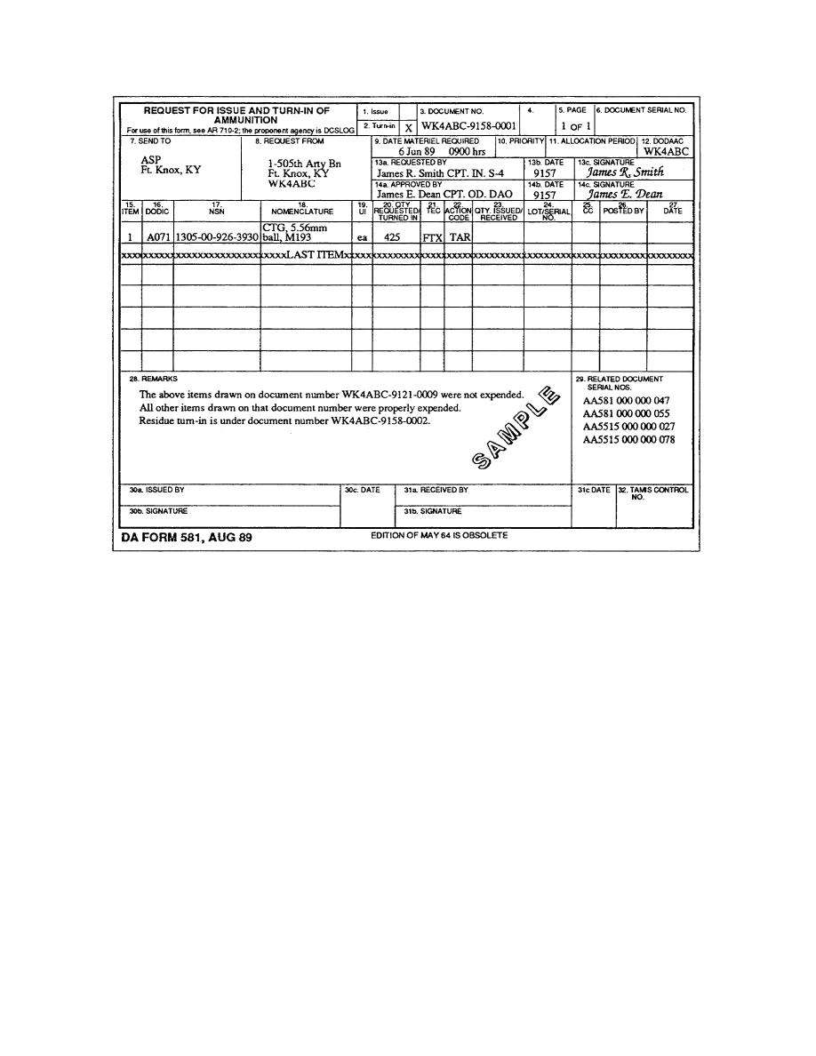 Figure 11. Sample DA Form 581 as a request for turn-in of ammunition