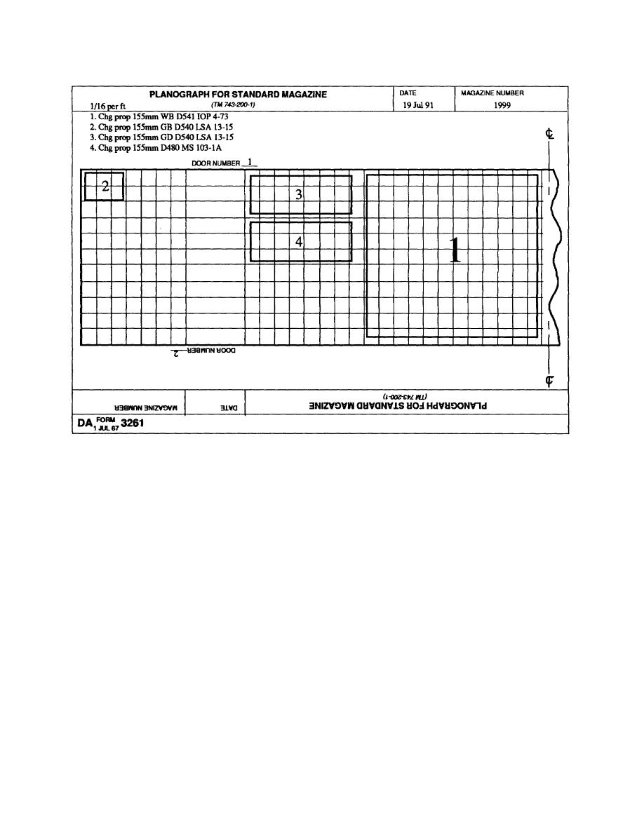 Figure 3. DA Form 3261