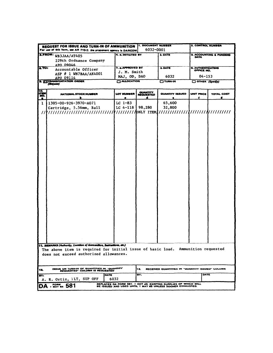 Figure 1. DA Form 581 (Request for Issue and Turn-In of Ammunition).
