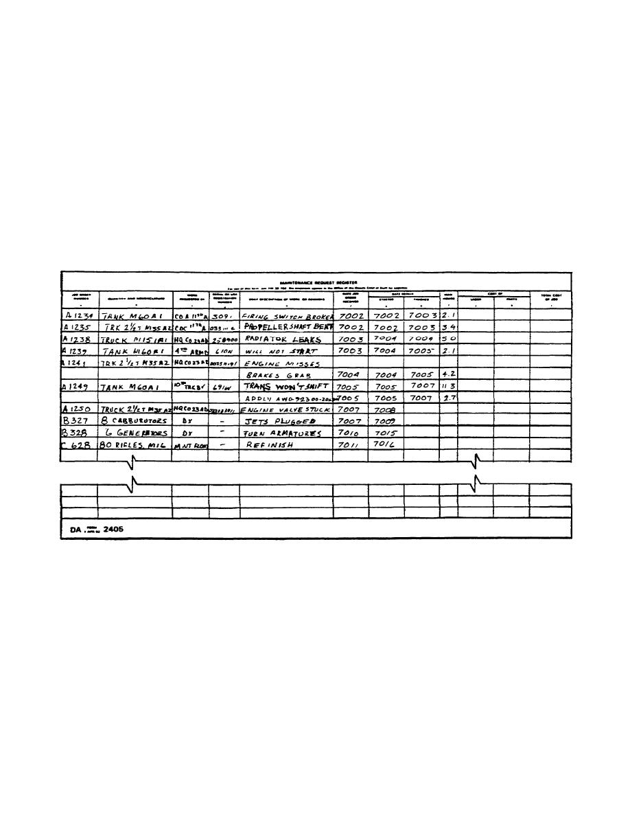 Figure 1-5. DA Form 2405.