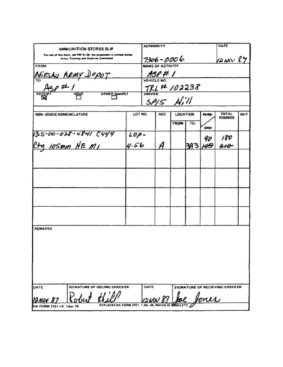 Figure 4-3. Completed Copy of DA Form 3151-R (Ammunition Stores Slip).